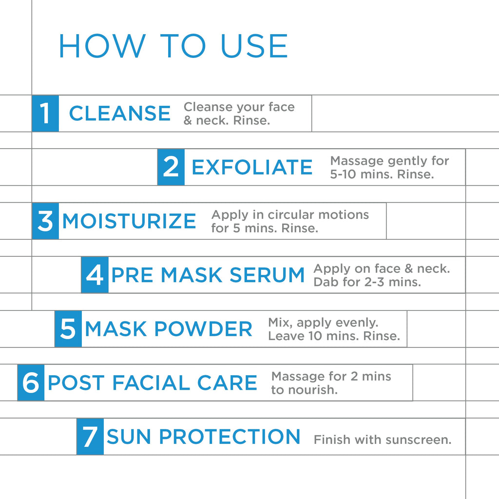 Hydrate Active Facial Kit